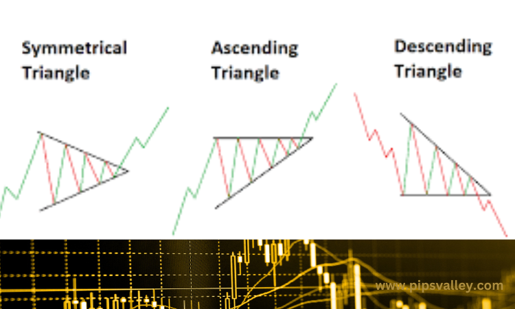 How the Triangle Trading Strategy Can Help You Identify Breakout ...